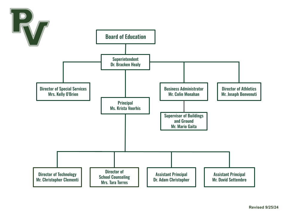 Org Chart